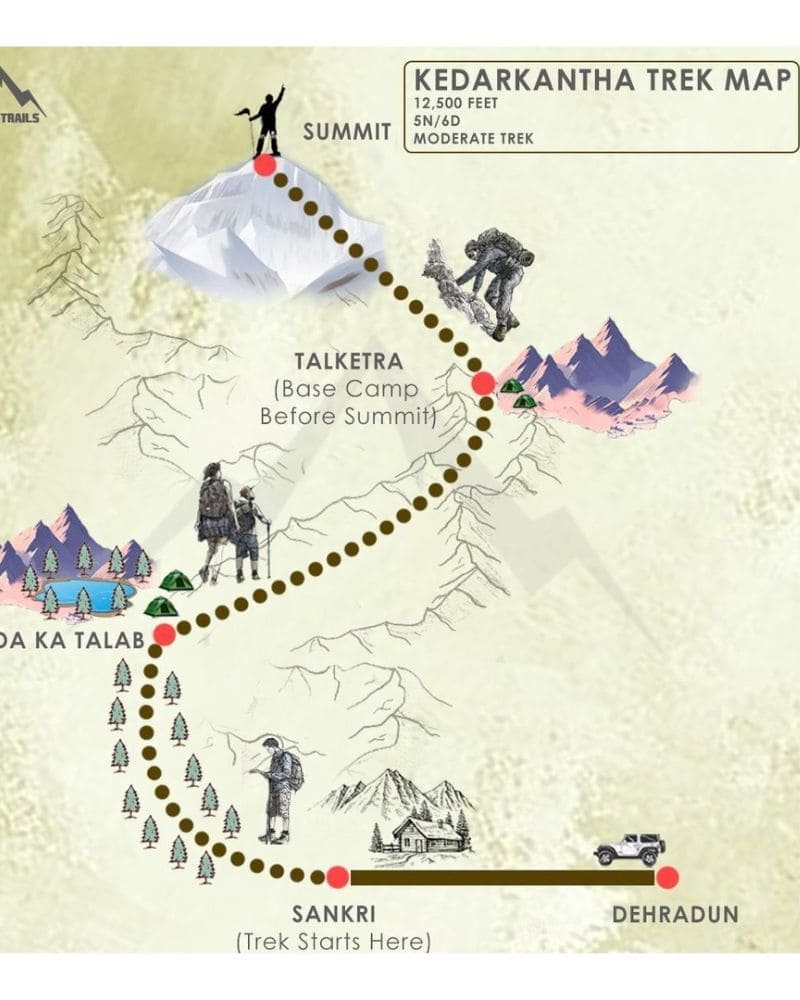 Kedarkantha Trek Package